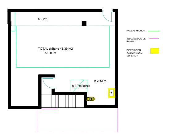 Diseño de espacio Clínica Ivaldi - Escudero Interiorismo